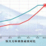 揭秘全球第一房企的成功法则 - 宁夏新闻网