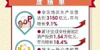 宁夏第十二次党代会报告解读（上） - 人力资源和社会保障厅