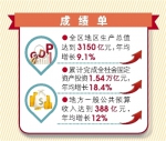宁夏第十二次党代会报告解读（上） - 人力资源和社会保障厅