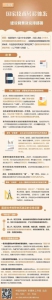 一图看懂国家技术转移体系建设背景及安排部署 - 科技厅