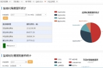 我区率先建立银北地区盐碱地农艺改良培肥监测与效果评价信息化管理平台 - 农业厅