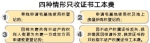 我区不动产登记收费政策明确 - 人民政府