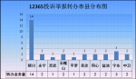 宁夏质监局12365热线2016年第三季度工作分析报告 - 质量技术监督局