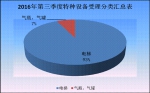 宁夏质监局12365热线2016年第三季度工作分析报告 - 质量技术监督局