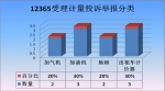 宁夏质监局12365热线2016年第三季度工作分析报告 - 质量技术监督局