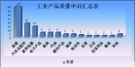 宁夏质监局12365热线2016年第三季度工作分析报告 - 质量技术监督局