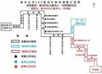 银川28路、509路公交线路拟调整 这里听听您意见！ - 人民政府